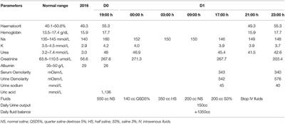 Case Report: Severe Hypernatremia From Ingestion of One's Own Urine